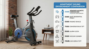 A decibel level comparison chart illustrating where quiet magnetic stationary bikes rank against common household ambient noises