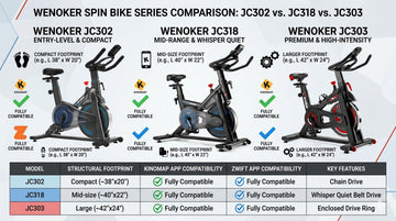A direct head-to-head comparison chart visually illustrating the structural footprints, resistance knobs, and app compatibility differences between the Wenoker JC302, JC318, and JC303